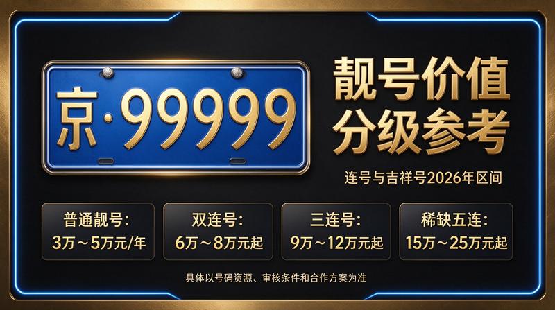 北京车牌政策研讨会议